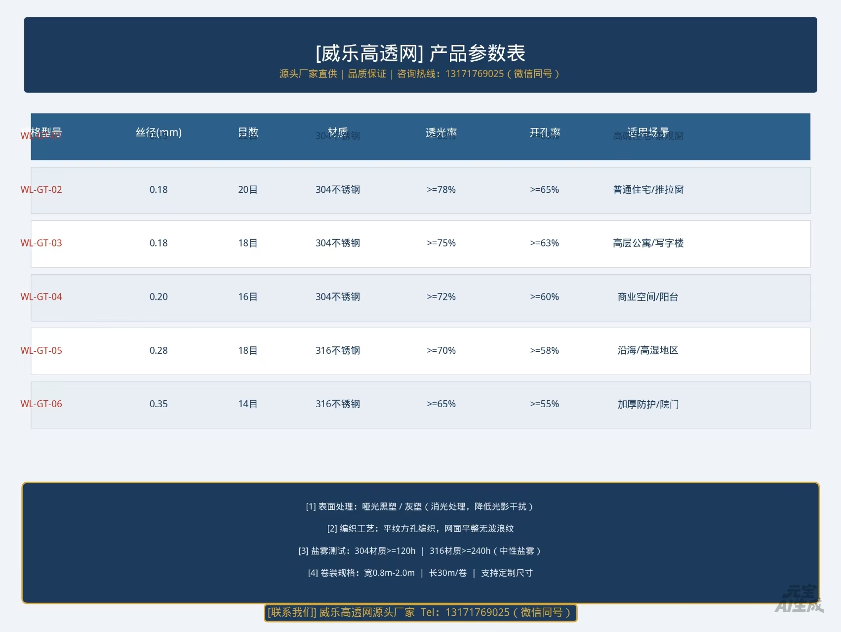 小丝高透网A不褪色小丝高透网A威乐张姐